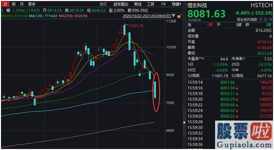 今日股市预测分析分析：A股大盘几大指数也靠近