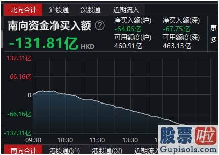 今日股市预测分析分析：A股大盘几大指数也靠近