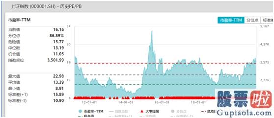 今日股市预测分析分析：A股大盘几大指数也靠近