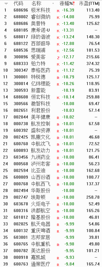 今日股票行情分析预测09.03_基金高位抱团股杀跌连累了销售市场