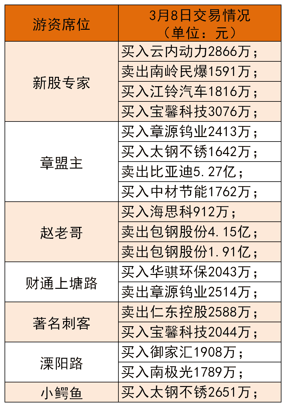 今日股票行情分析预测0903基金高位抱团股杀跌连累了销售市场