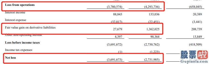 十月六号美股行情走势 小鹏汽车宣布2020年成为了其首个卖车不亏本的年度