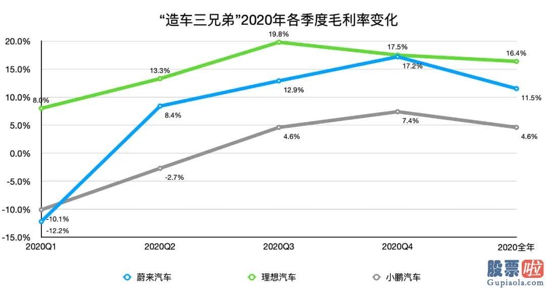 老虎证券 之家美股投资_其营收的高低往往和整车交付数量展现正相关关系