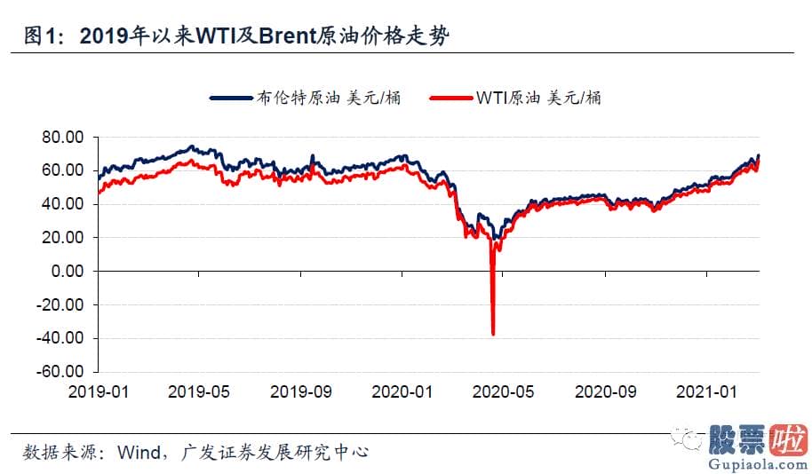 美股适合价值投资-510年全球原油或迎来需求边际上升