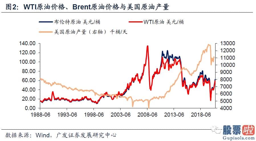 美股适合价值投资-510年全球原油或迎来需求边际上升