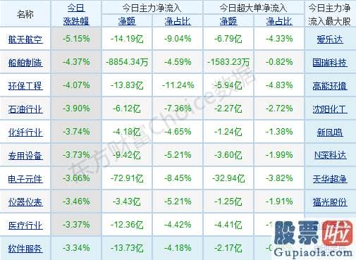 股市分析预测图-p北向资金pp概念版块下滑榜前十pp概念版块上涨幅度榜前十pp主力净流出前十pp股票监控pp主力净流入前十p