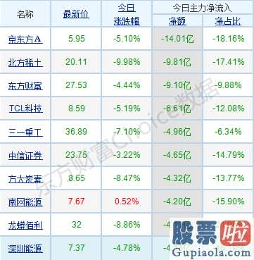 股市分析预测图-p北向资金pp概念版块下滑榜前十pp概念版块上涨幅度榜前十pp主力净流出前十pp股票监控pp主力净流入前十p