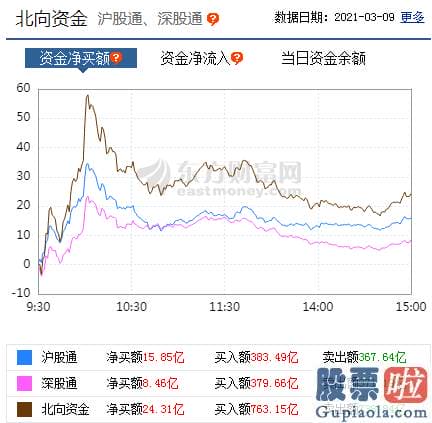 股市分析预测图-p北向资金pp概念版块下滑榜前十pp概念版块上涨幅度榜前十pp主力净流出前十pp股票监控pp主力净流入前十p