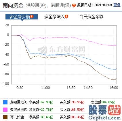 股市分析预测图-p北向资金pp概念版块下滑榜前十pp概念版块上涨幅度榜前十pp主力净流出前十pp股票监控pp主力净流入前十p