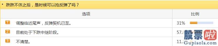 股票行情预测分析师路鸣-开盘各指数在恐慌心绪爆发的情况下大幅杀跌