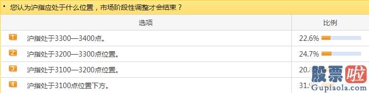 股票行情预测分析师路鸣-开盘各指数在恐慌心绪爆发的情况下大幅杀跌