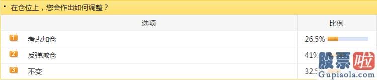 股票行情预测分析师路鸣-开盘各指数在恐慌心绪爆发的情况下大幅杀跌