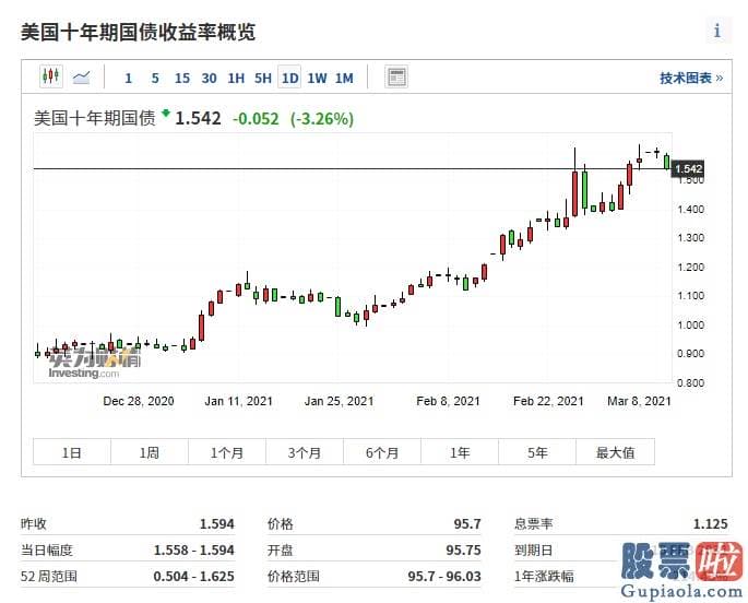 美股行情道琼斯交易时间：这种情况在2月25日的上一轮拍卖中隐藏了大逆转