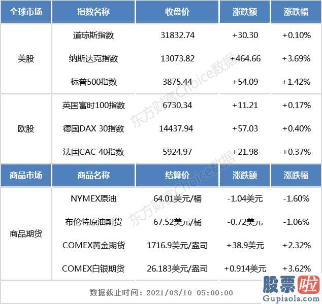 下列A股已批露在美投资_欧洲时间周