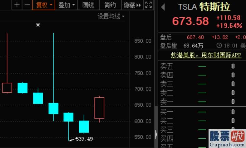 最具价值投资的美股_A股经历了大幅回调