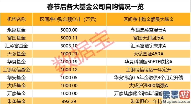 最具价值投资的美股_A股经历了大幅回调