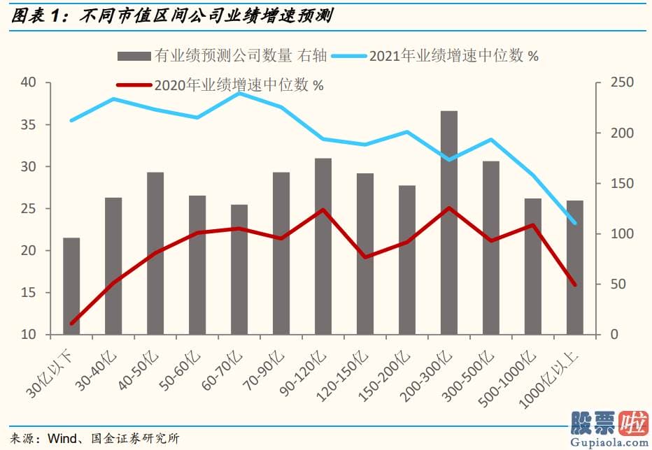 股市行情预测分析图怎么看：销售市场风格层面