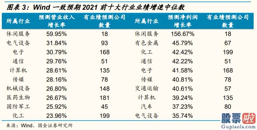 股市行情预测分析图怎么看：销售市场风格层面