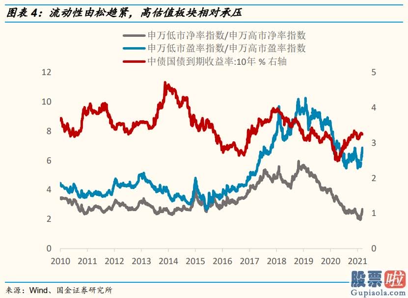 股市行情预测分析图怎么看：销售市场风格层面