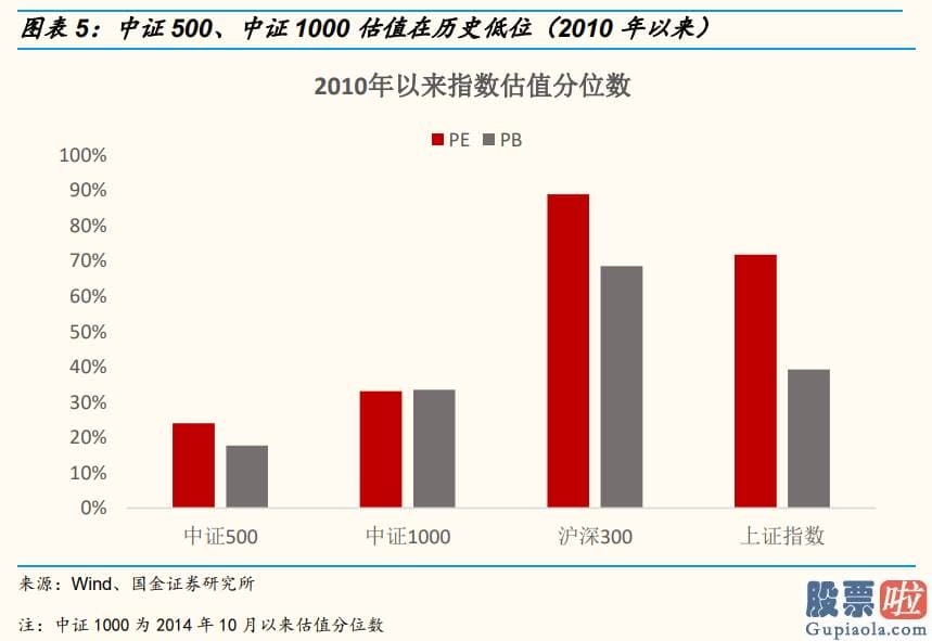 股市行情预测分析图怎么看：销售市场风格层面