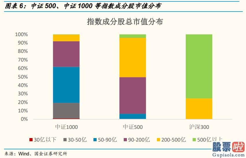 股市行情预测分析图怎么看：销售市场风格层面