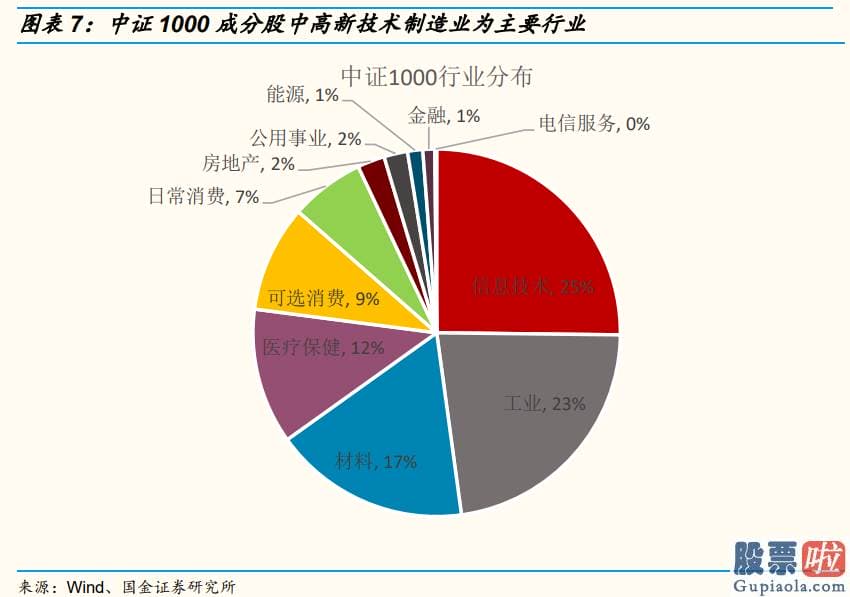 股市行情预测分析图怎么看：销售市场风格层面