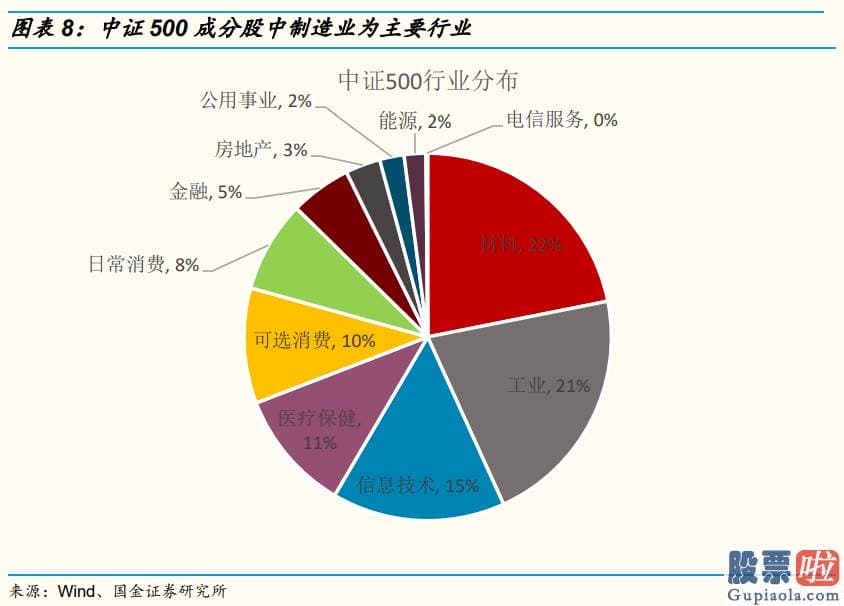 股市行情预测分析图怎么看：销售市场风格层面