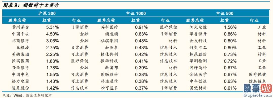 股市行情预测分析图怎么看：销售市场风格层面