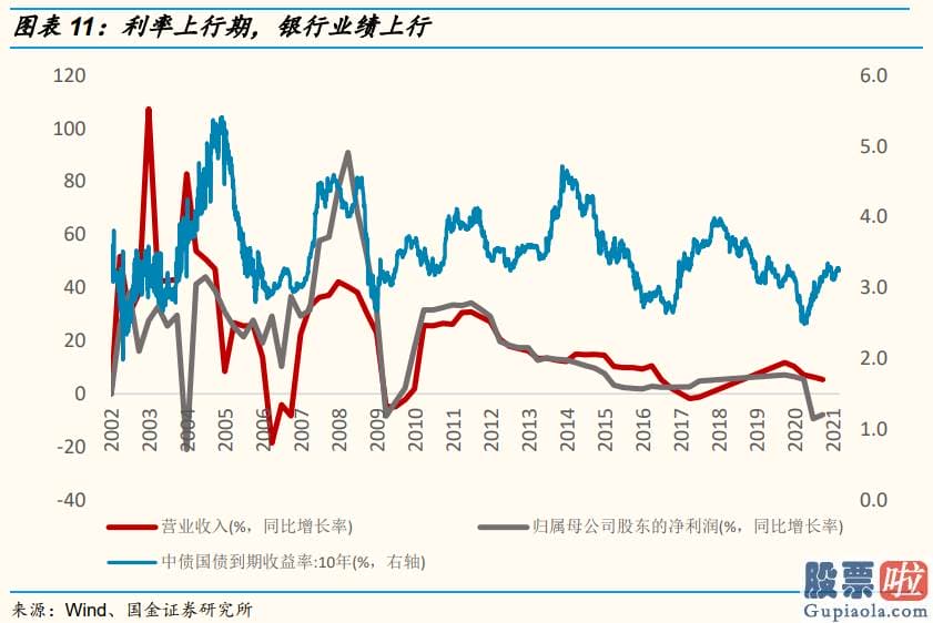 股市行情预测分析图怎么看：销售市场风格层面