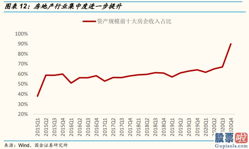 股市行情预测分析图怎么看：销售市场风格层面