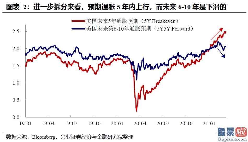 钜派投资 美股 从美联储持债结构而言