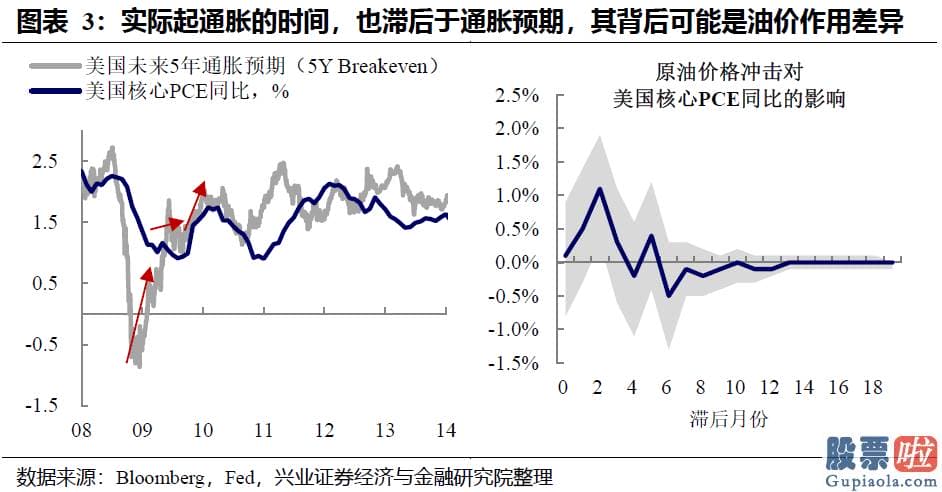 钜派投资 美股 从美联储持债结构而言