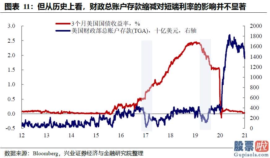 钜派投资 美股 从美联储持债结构而言