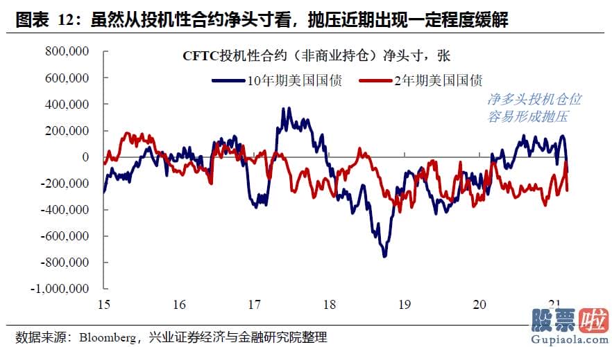 钜派投资 美股 从美联储持债结构而言