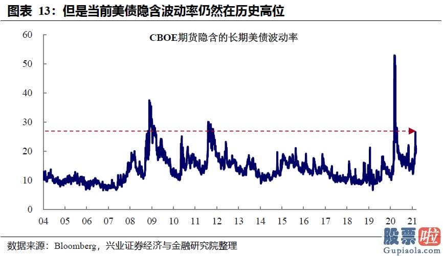 钜派投资 美股 从美联储持债结构而言