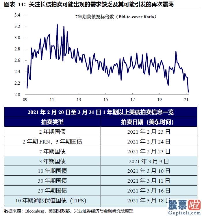 钜派投资 美股 从美联储持债结构而言