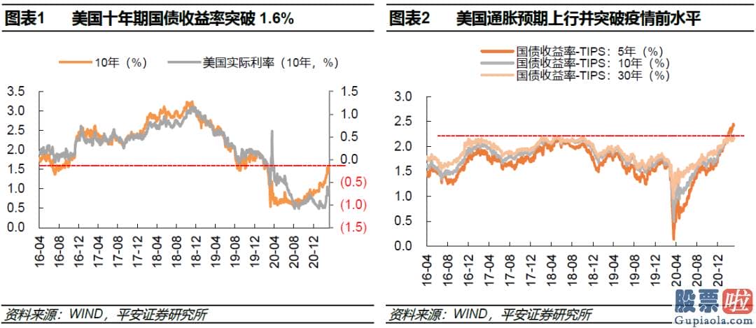 离岸公司投资美股缴税_销售市场动荡延续至何时利率是核心变量