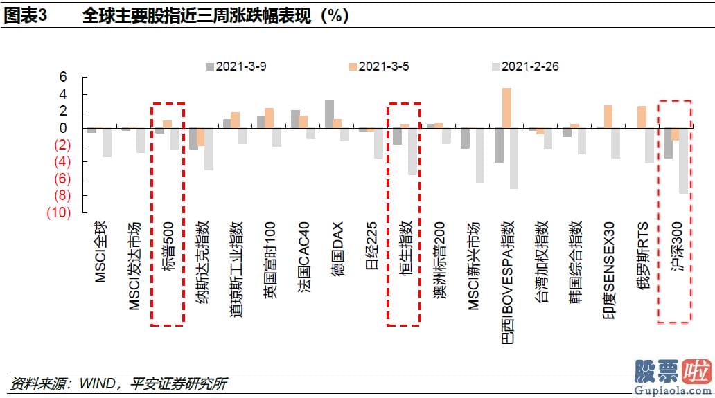 离岸公司投资美股缴税_销售市场动荡延续至何时利率是核心变量