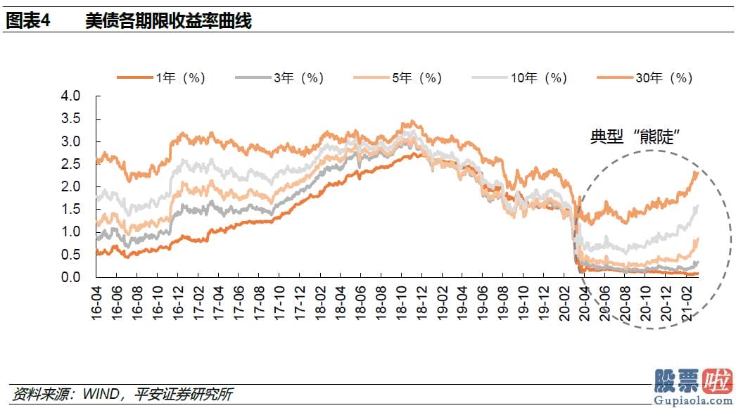 离岸公司投资美股缴税_销售市场动荡延续至何时利率是核心变量