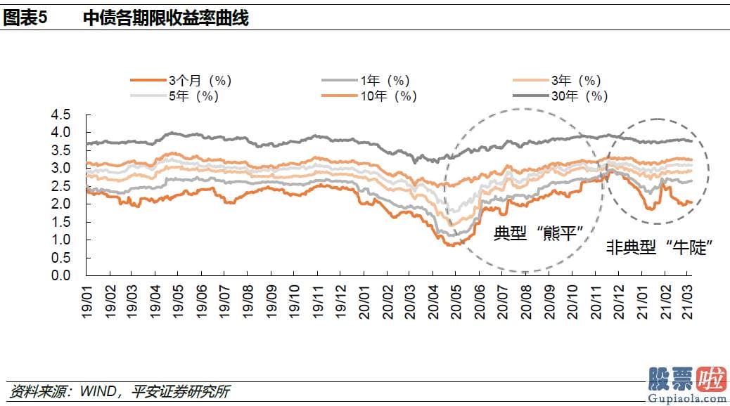 离岸公司投资美股缴税_销售市场动荡延续至何时利率是核心变量