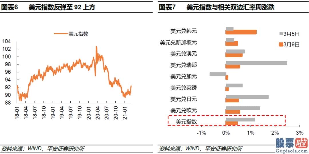 离岸公司投资美股缴税_销售市场动荡延续至何时利率是核心变量