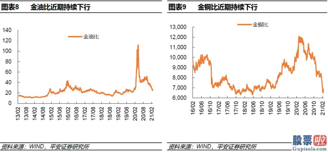 离岸公司投资美股缴税_销售市场动荡延续至何时利率是核心变量