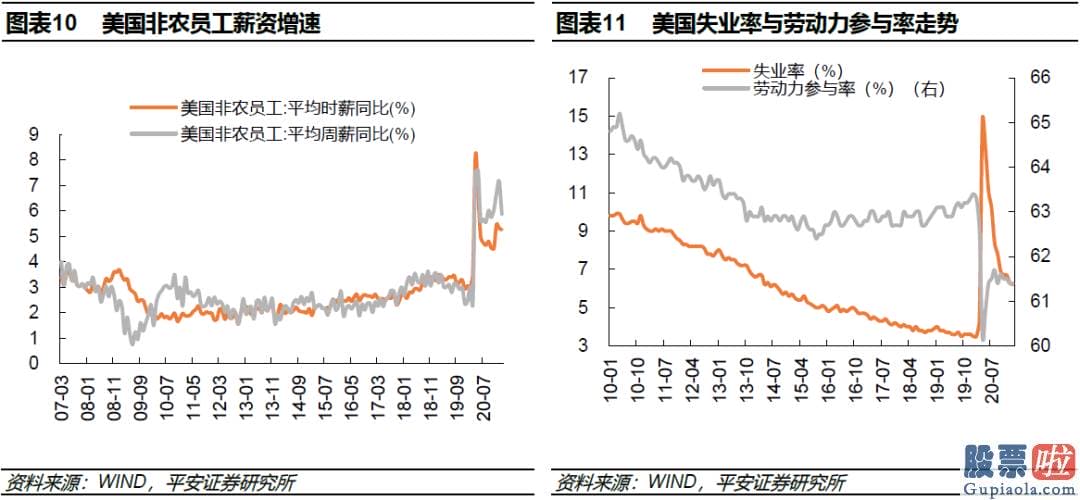 离岸公司投资美股缴税_销售市场动荡延续至何时利率是核心变量