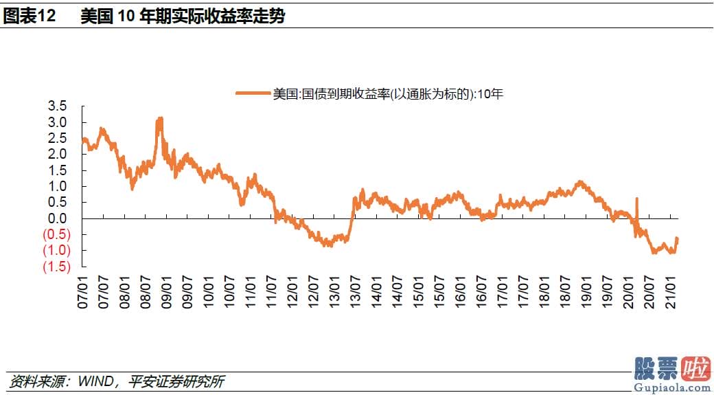 离岸公司投资美股缴税_销售市场动荡延续至何时利率是核心变量