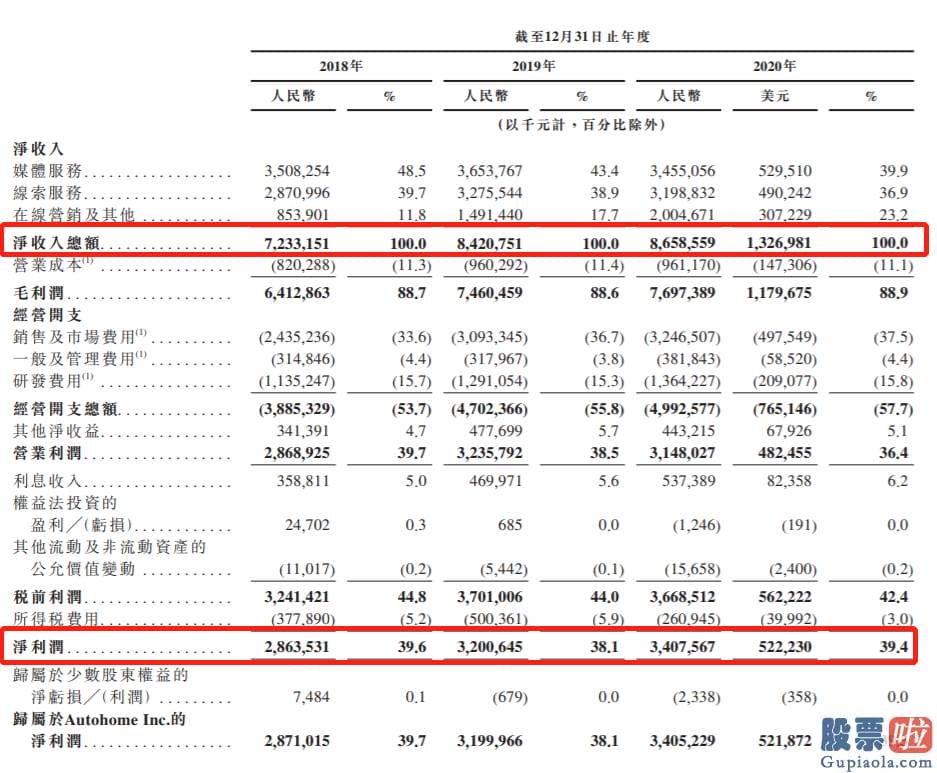 最便捷的投资美股港股 据证券时报报道