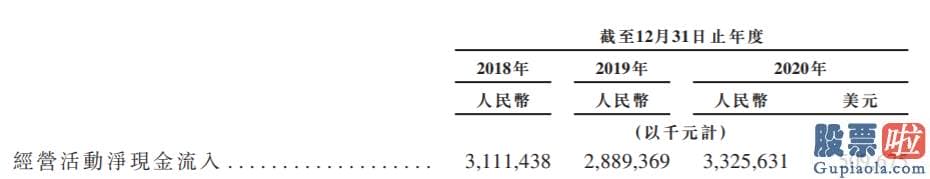 最便捷的投资美股港股 据证券时报报道