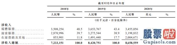 最便捷的投资美股港股 据证券时报报道