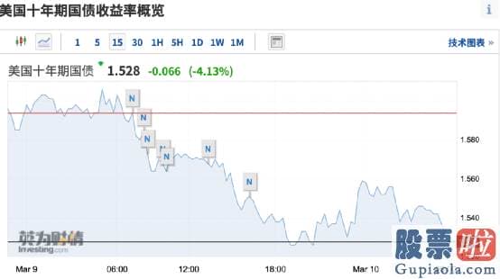 股票行情分析预测文章普搞_三大指数全线回暖