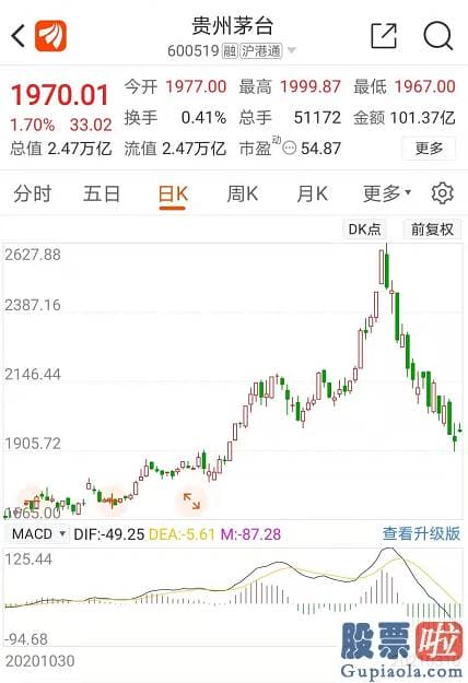 股票行情预测分析走势分析 中小票则基本全部下跌