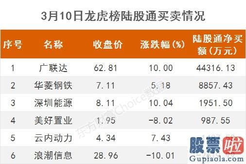 中国股市预测分析下轮牛市 上榜龙虎榜股票中